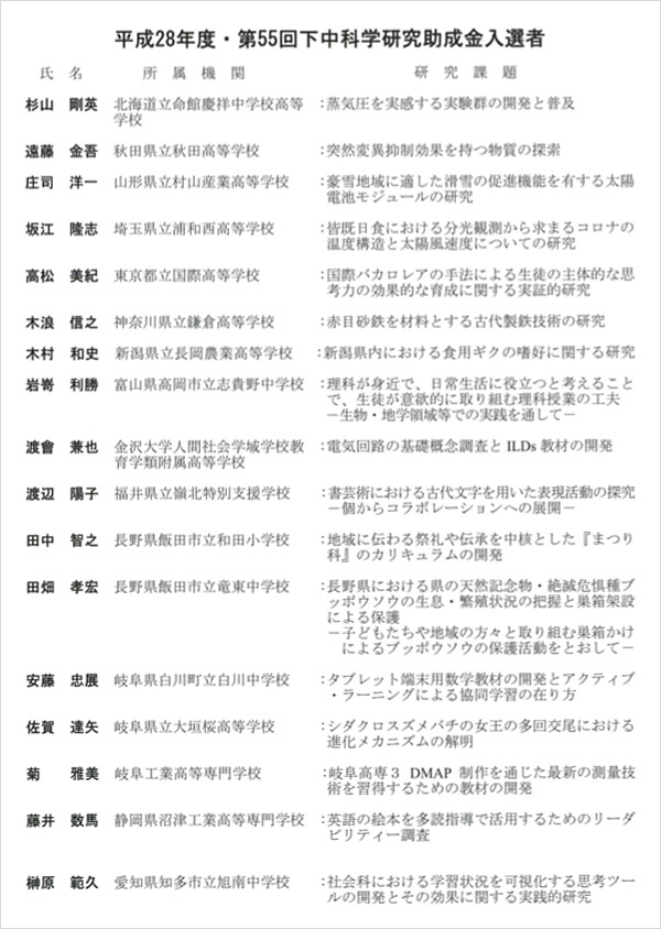 平成28年度・第55回下中科学研究助成金入選者