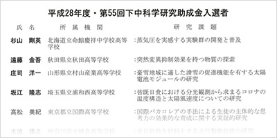 平成28年度・第55回下中科学研究助成金入選者