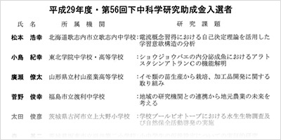 平成29年度・第56回下中科学研究助成金入選者