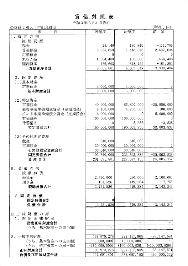 下中記念財団 第9期 会計報告