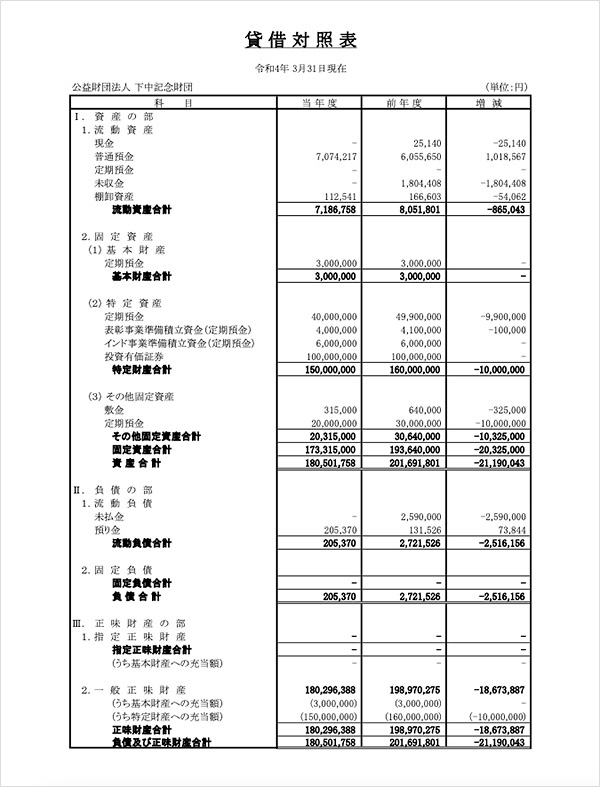 第10期 会計報告